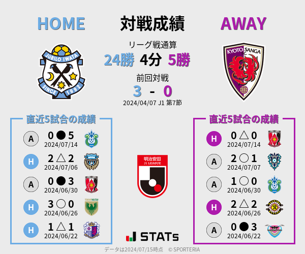 前節までの対戦成績