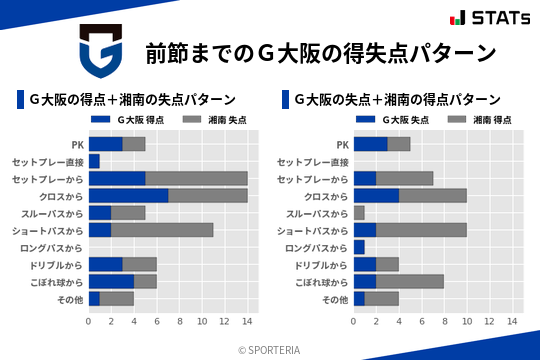 得失点パターン