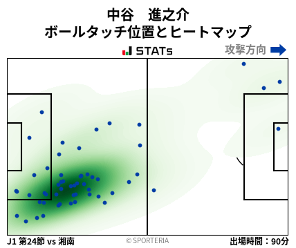 ヒートマップ - 中谷　進之介