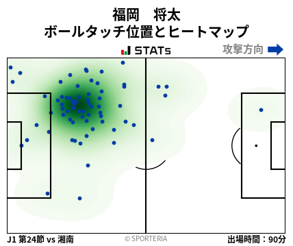 ヒートマップ - 福岡　将太