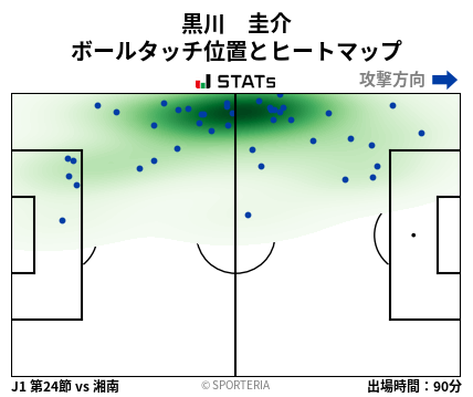 ヒートマップ - 黒川　圭介