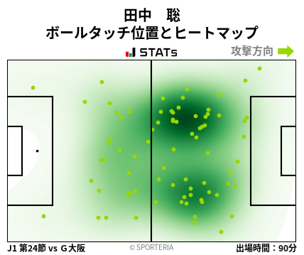 ヒートマップ - 田中　聡