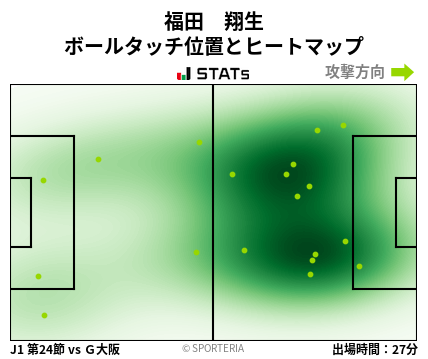 ヒートマップ - 福田　翔生