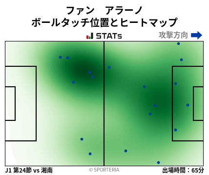 ヒートマップ - ファン　アラーノ