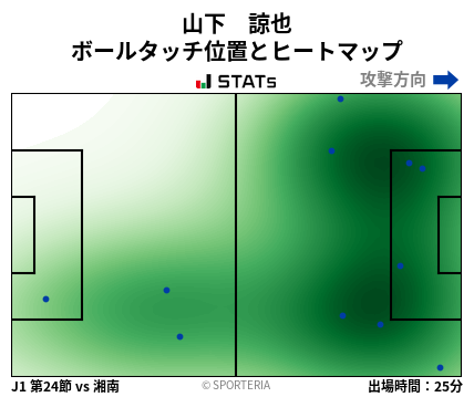 ヒートマップ - 山下　諒也