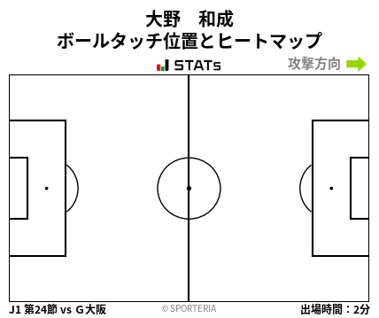 ヒートマップ - 大野　和成