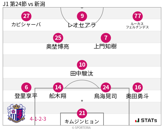 フォーメーション図