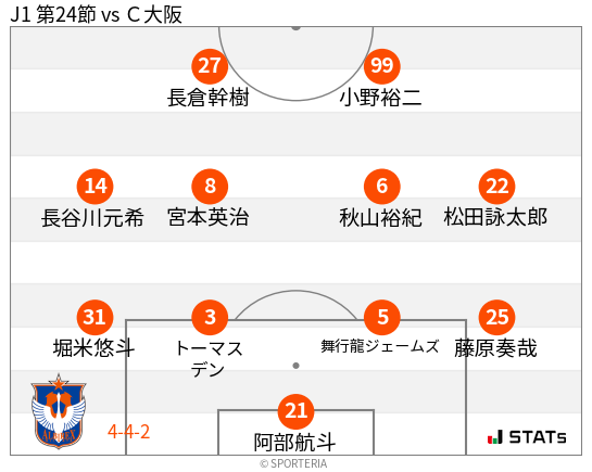 フォーメーション図