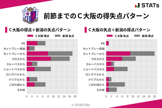 得失点パターン