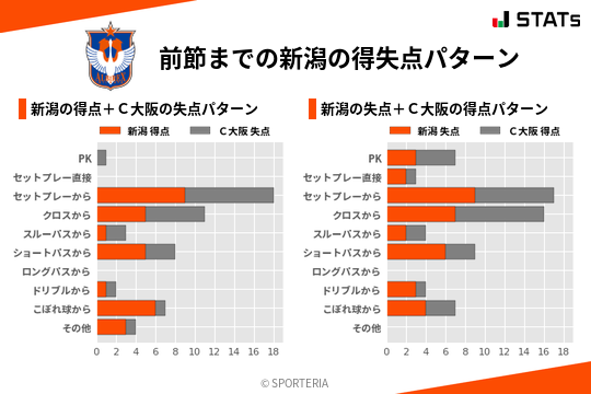 得失点パターン