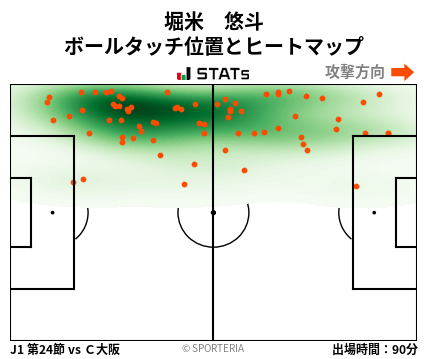 ヒートマップ - 堀米　悠斗