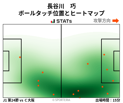 ヒートマップ - 長谷川　巧