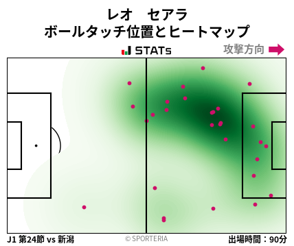 ヒートマップ - レオ　セアラ