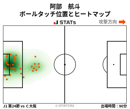 ヒートマップ - 阿部　航斗