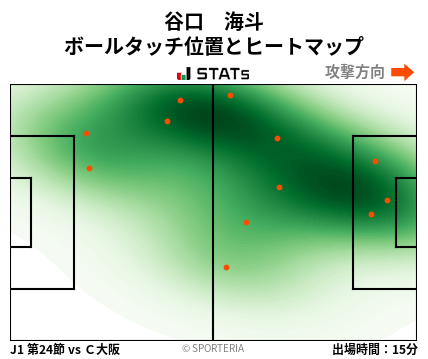 ヒートマップ - 谷口　海斗