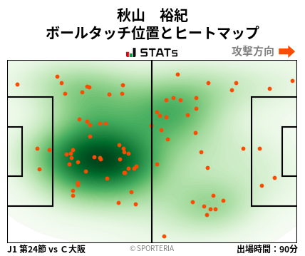 ヒートマップ - 秋山　裕紀