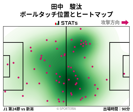 ヒートマップ - 田中　駿汰