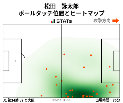 ヒートマップ - 松田　詠太郎