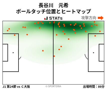 ヒートマップ - 長谷川　元希
