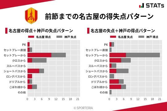 得失点パターン