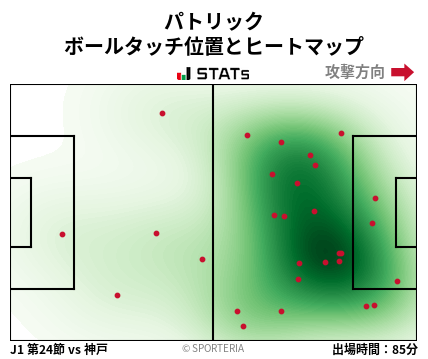 ヒートマップ - パトリック
