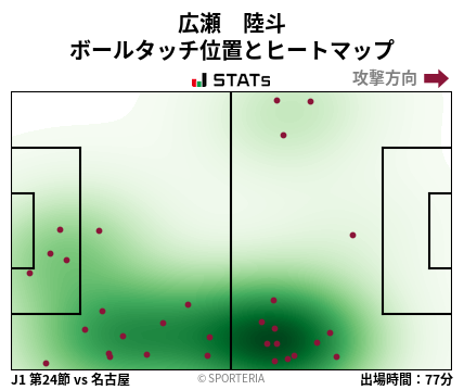 ヒートマップ - 広瀬　陸斗