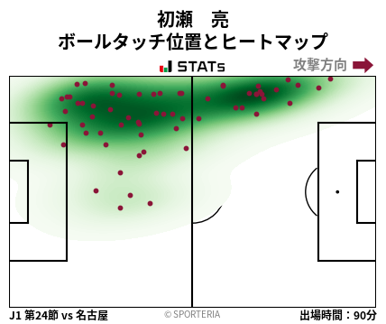 ヒートマップ - 初瀬　亮