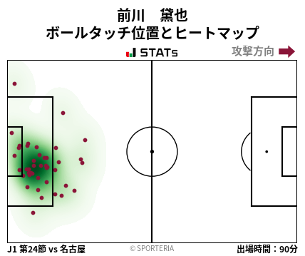 ヒートマップ - 前川　黛也