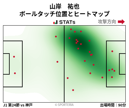ヒートマップ - 山岸　祐也