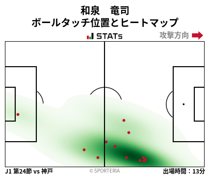 ヒートマップ - 和泉　竜司