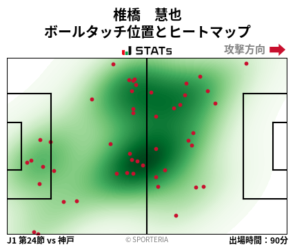 ヒートマップ - 椎橋　慧也