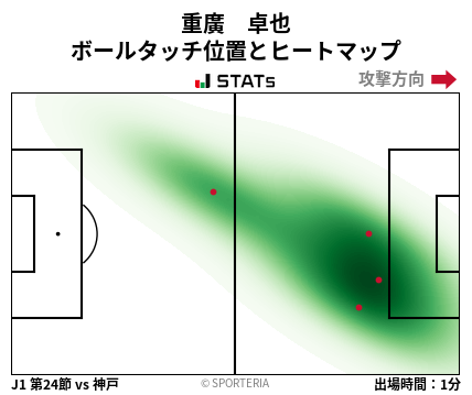 ヒートマップ - 重廣　卓也