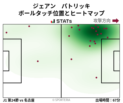 ヒートマップ - ジェアン　パトリッキ