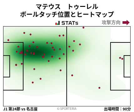ヒートマップ - マテウス　トゥーレル