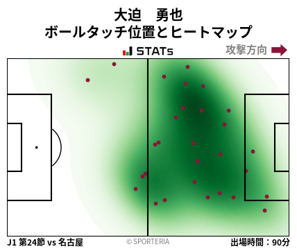 ヒートマップ - 大迫　勇也