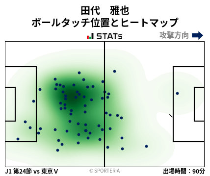 ヒートマップ - 田代　雅也