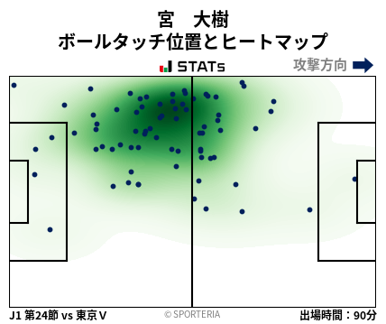 ヒートマップ - 宮　大樹
