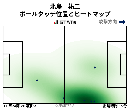 ヒートマップ - 北島　祐二