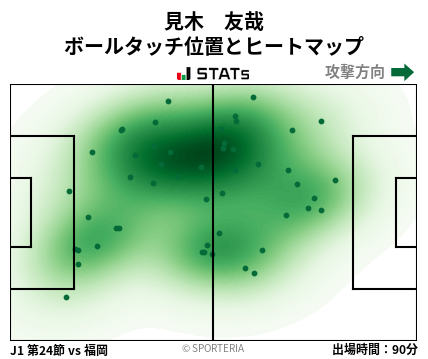 ヒートマップ - 見木　友哉