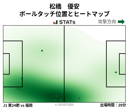 ヒートマップ - 松橋　優安