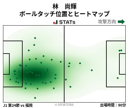 ヒートマップ - 林　尚輝