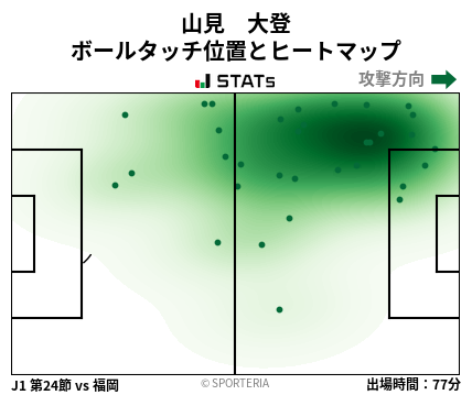 ヒートマップ - 山見　大登