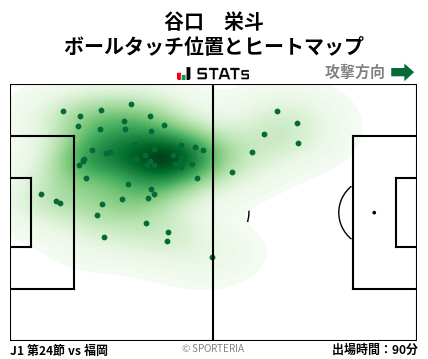 ヒートマップ - 谷口　栄斗