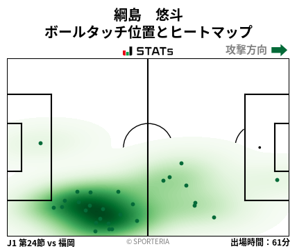 ヒートマップ - 綱島　悠斗