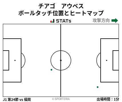 ヒートマップ - チアゴ　アウベス