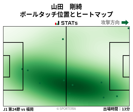 ヒートマップ - 山田　剛綺