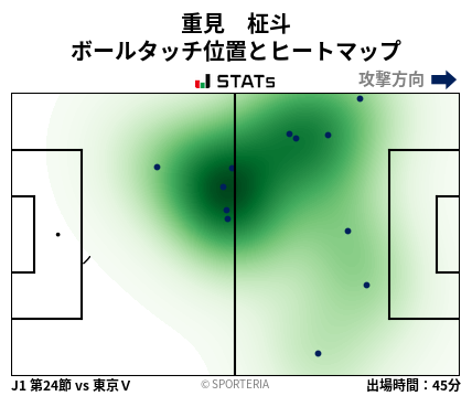 ヒートマップ - 重見　柾斗