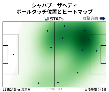 ヒートマップ - シャハブ　ザヘディ