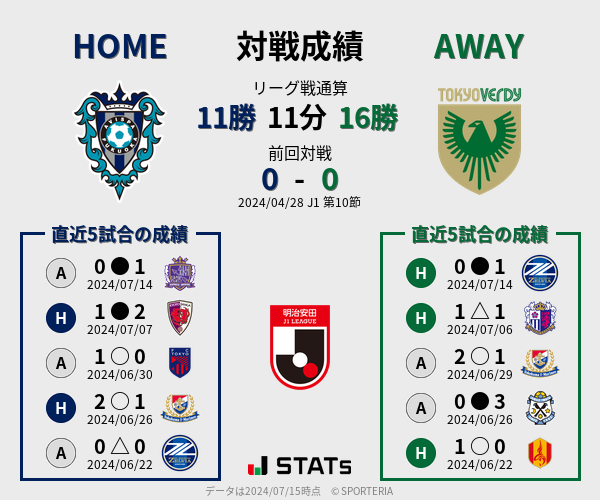 前節までの対戦成績