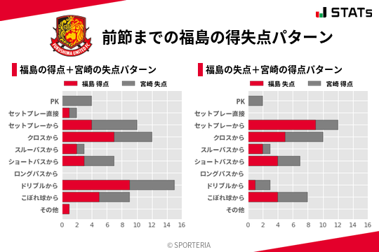 得失点パターン